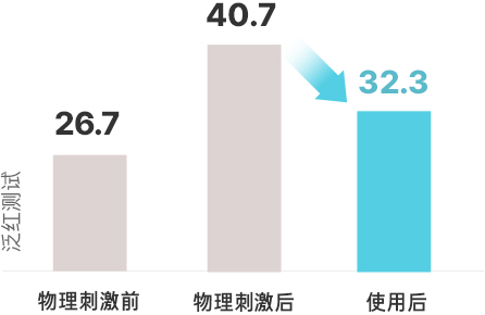 有效帮助修护肌肤屏障