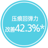 压痕回弹力改善42.3%*