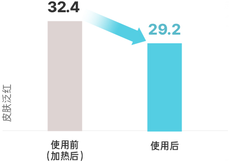 舒缓皮肤