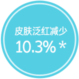 皮肤泛红减少10.3% *